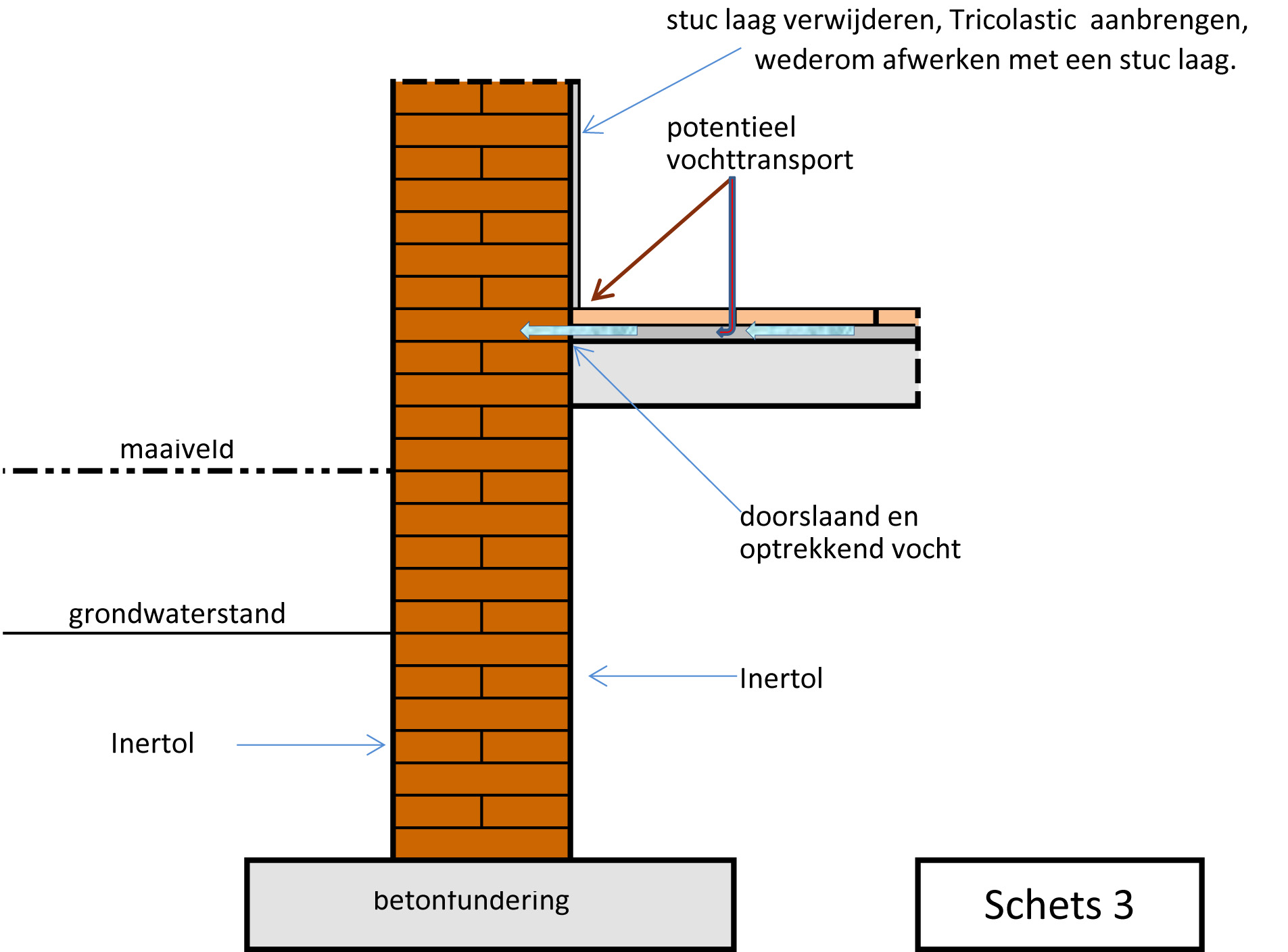 schets3